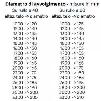 Avvolgibile Alluminio Duero® – Formato Mini