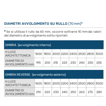 Tapparella Alluminio con Lamelle Orientabili su Misura