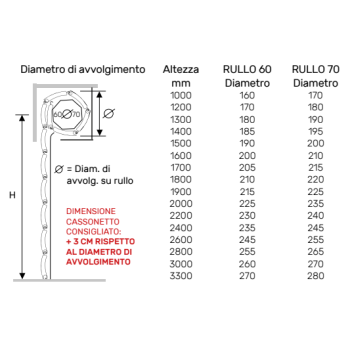 Tapparella Antieffrazione Sicurtapp in Alluminio