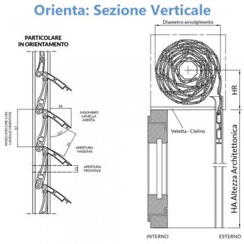 Tapparelle Orientabili su Misura