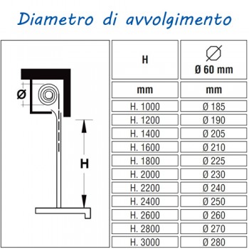 Tapparella Bicolore PVC con Rinforzo Alluminio Tapparella Bicolore PVC con Rinforzo Alluminio