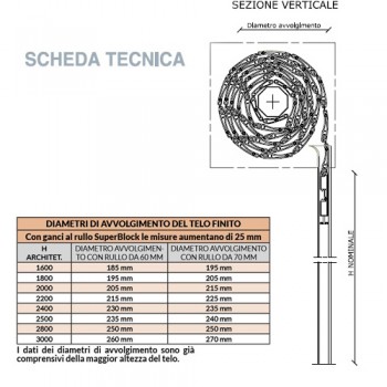 Tapparelle Orientabili su Misura