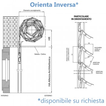 Tapparelle Orientabili su Misura