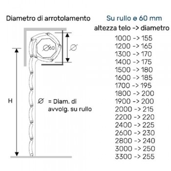 Tapparella Antigrandine PVC e Alluminio