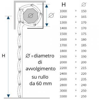 Tapparella PVC con Rinforzo in Fibra di Vetro