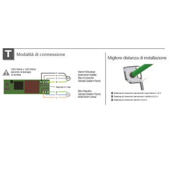 SET Avvolgibili Motorizzati G TECH – Kit Completo
