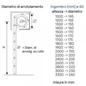Tapparella Zanzariera in Alluminio su Misura