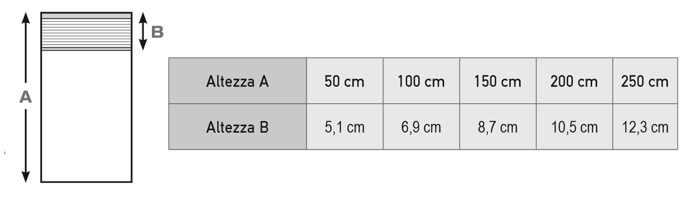 Tenda veneziana moderna schema dimensioni